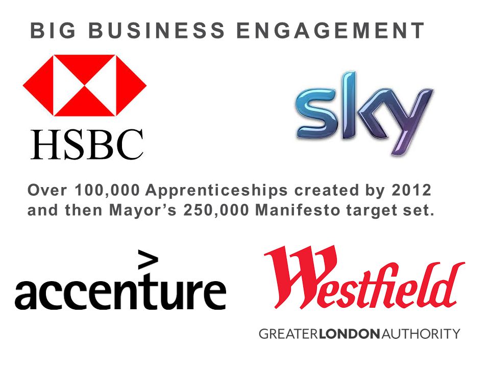 Over 100,000 Apprenticeships created by 2012 and then Mayor’s 250,000 Manifesto target set.