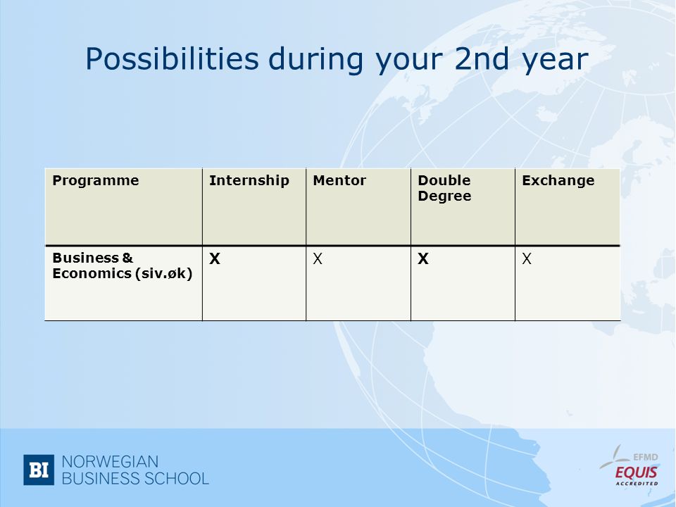 Possibilities during your 2nd year ProgrammeInternshipMentorDouble Degree Exchange Business & Economics (siv.øk) XXXX