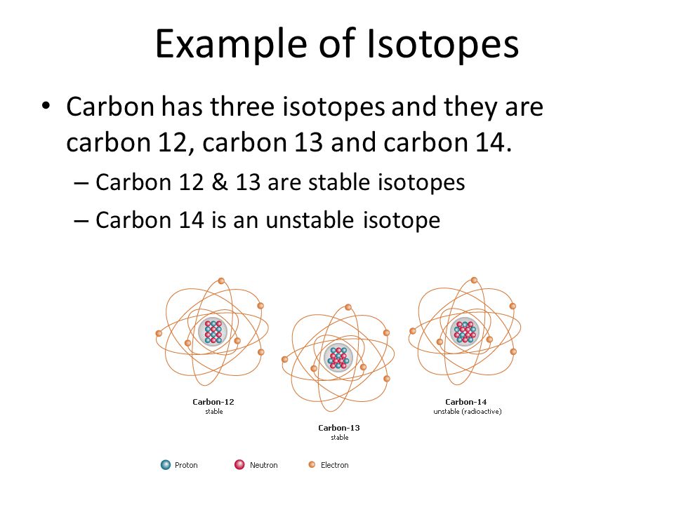 Example of Isotopes Carbon has three isotopes and they are carbon 12, carbon 13 and carbon 14.
