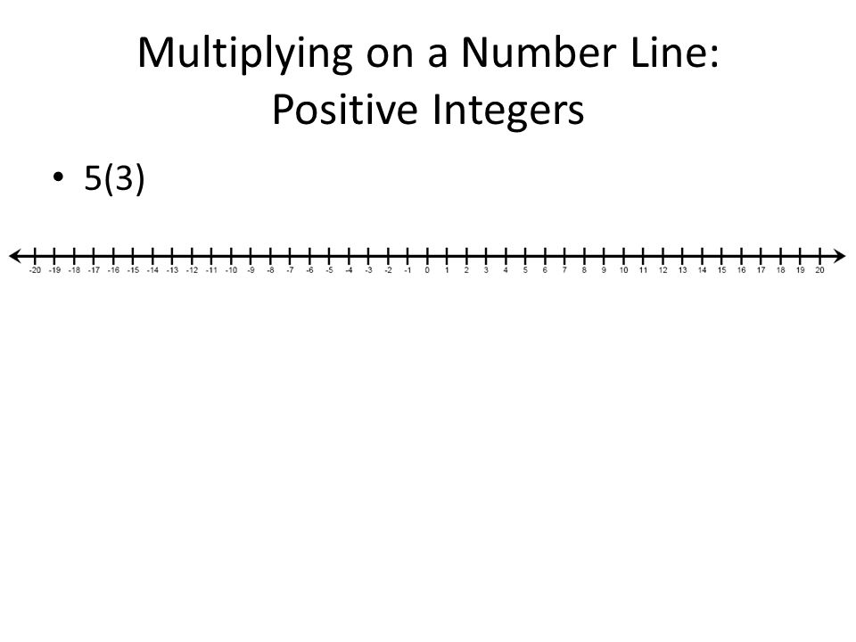 Multiplying on a Number Line: Positive Integers 5(3)