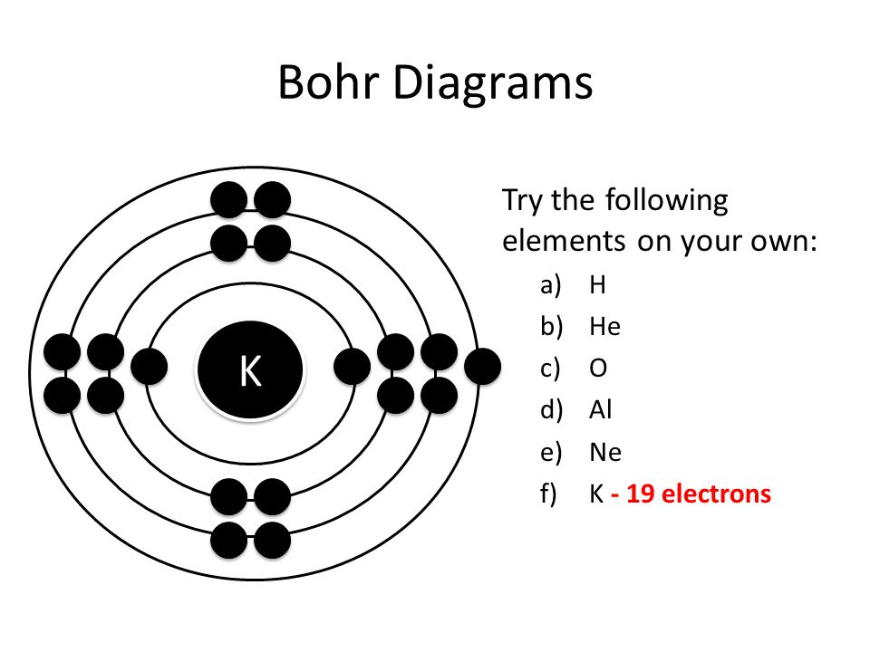 Bohr Diagrams Try the following elements on your own: a)H b)He c)O d)Al e)Ne f)K - 19 electrons K K