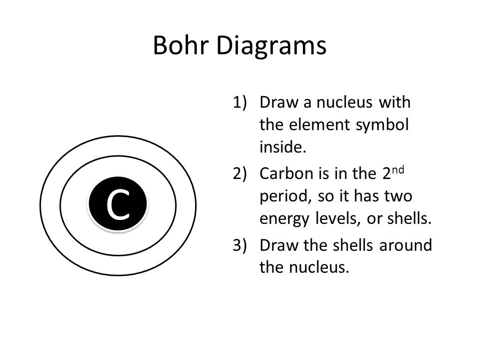 Bohr Diagrams C C 1)Draw a nucleus with the element symbol inside.