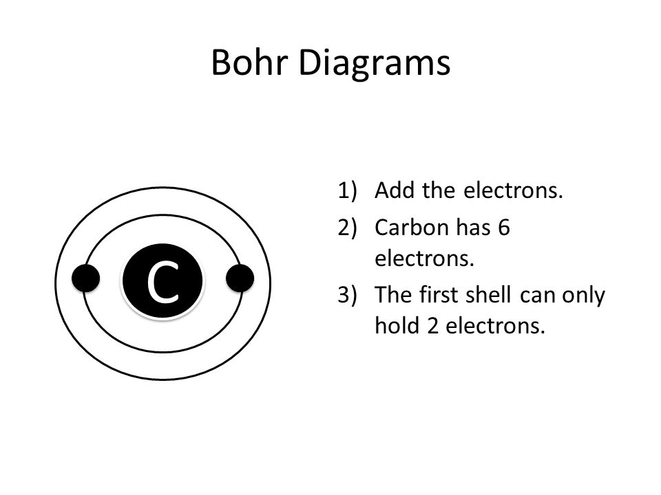 Bohr Diagrams 1)Add the electrons. 2)Carbon has 6 electrons.