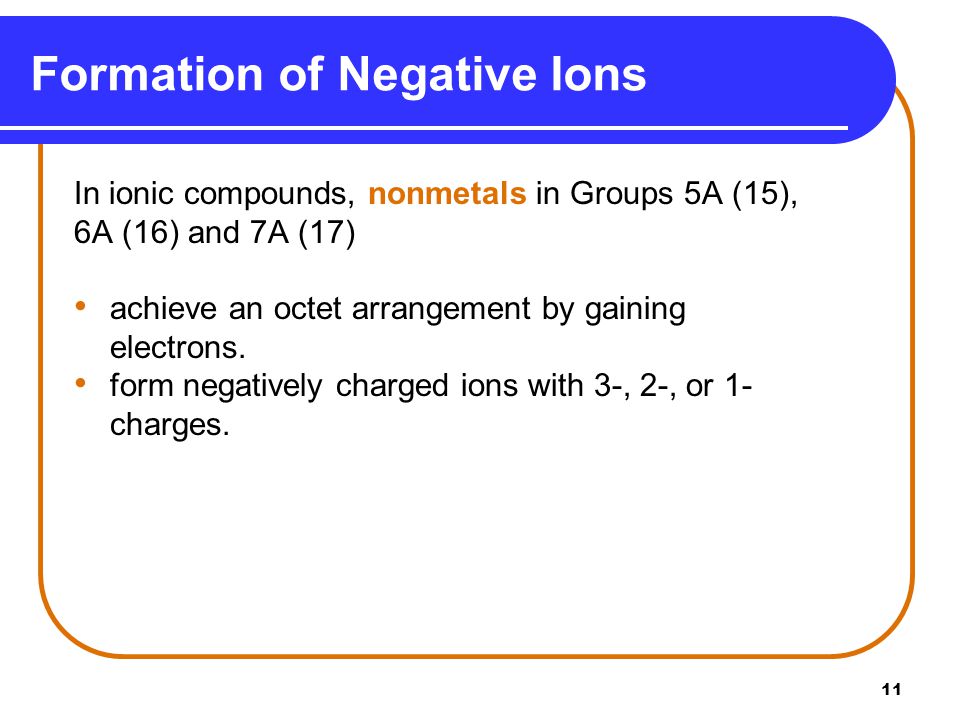 11 Formation of Negative Ions In ionic compounds, nonmetals in Groups 5A (15), 6A (16) and 7A (17) achieve an octet arrangement by gaining electrons.