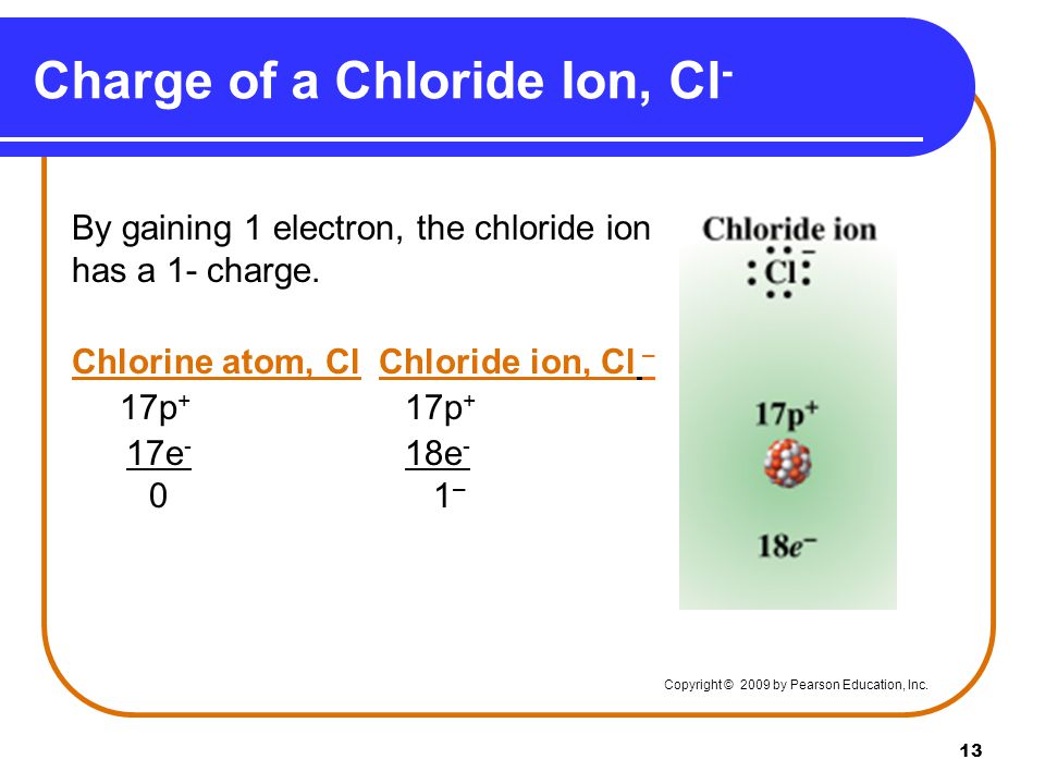 13 Charge of a Chloride Ion, Cl - By gaining 1 electron, the chloride ion has a 1- charge.