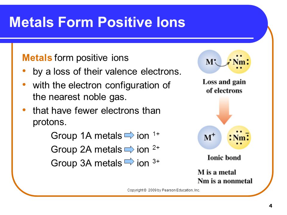 4 Metals Form Positive Ions Metals form positive ions by a loss of their valence electrons.