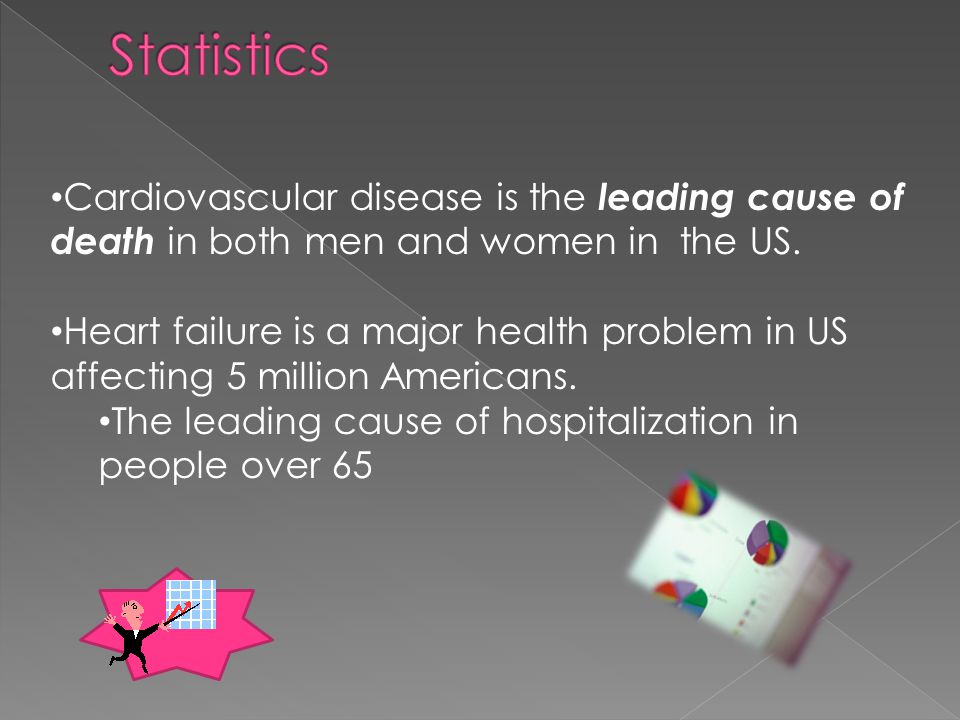 Cardiovascular disease is the leading cause of death in both men and women in the US.