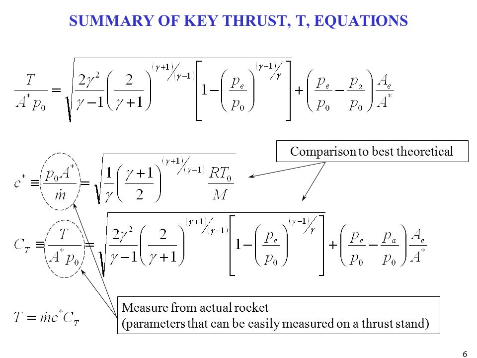 Mae 4262 Rocketission Analysis Basics Of Chemical Rocket 6 Summary Of Key Thrust T Equations Measure From Actual Rocket Parameters That Can Be Easily Measured On A Stand Comparison To Best Theoretical