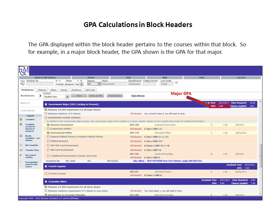 The GPA displayed within the block header pertains to the courses within that block.