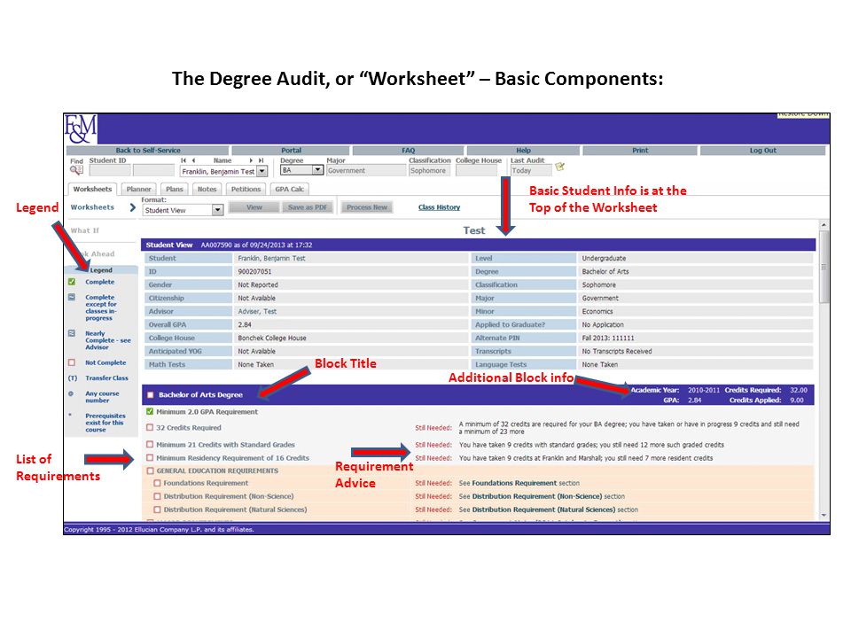 The Degree Audit, or Worksheet – Basic Components: Basic Student Info is at the Top of the Worksheet Block Title Additional Block info Legend List of Requirements Requirement Advice