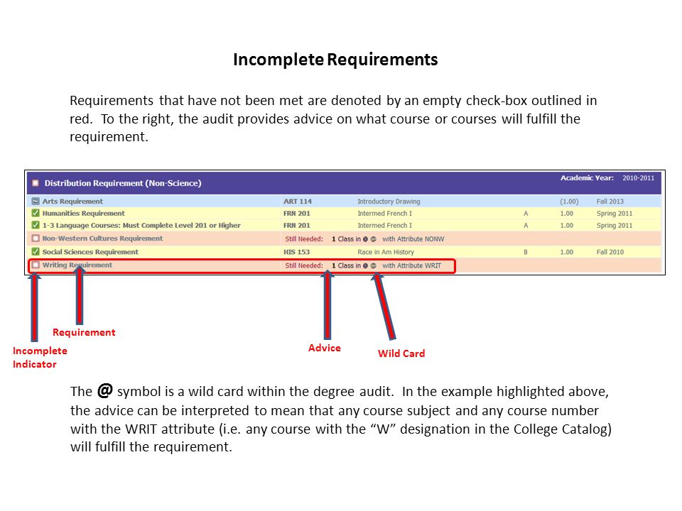Requirements that have not been met are denoted by an empty check-box outlined in red.