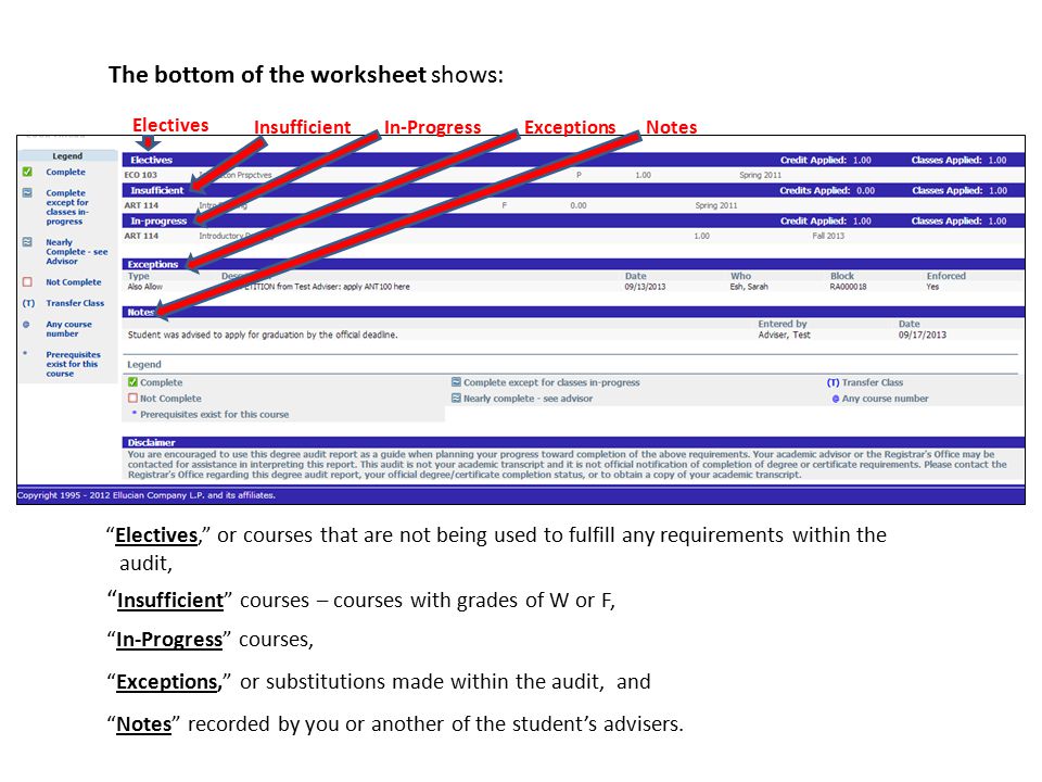 The bottom of the worksheet shows: Insufficient courses – courses with grades of W or F, Electives, or courses that are not being used to fulfill any requirements within the audit, In-Progress courses, Exceptions, or substitutions made within the audit, and Notes recorded by you or another of the student’s advisers.