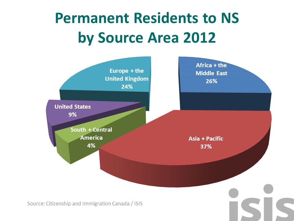 Permanent Residents to NS by Source Area 2012 Source: Citizenship and Immigration Canada / ISIS