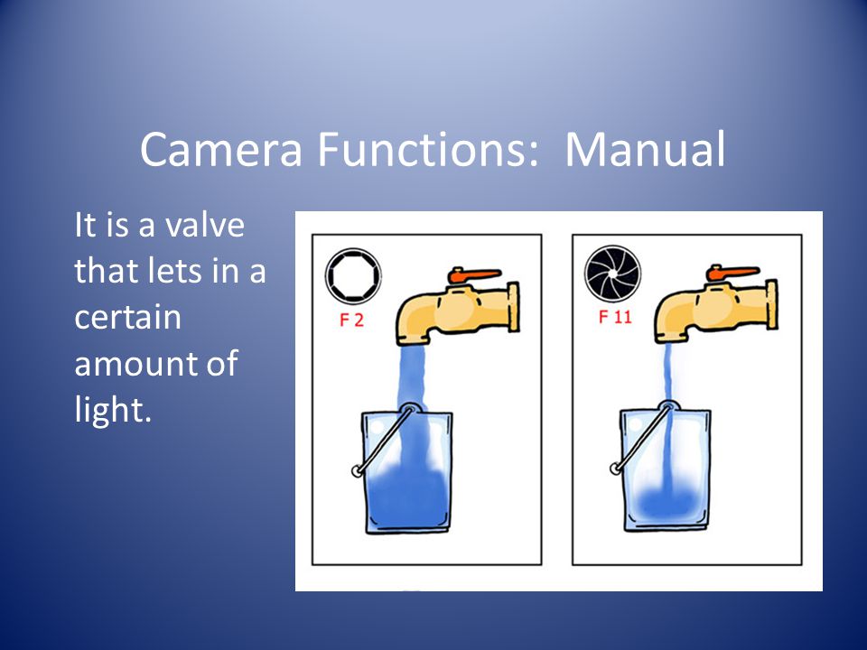 Camera Functions: Manual It is a valve that lets in a certain amount of light.