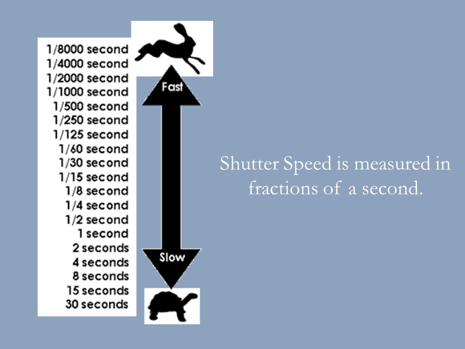Shutter Speed is measured in fractions of a second.