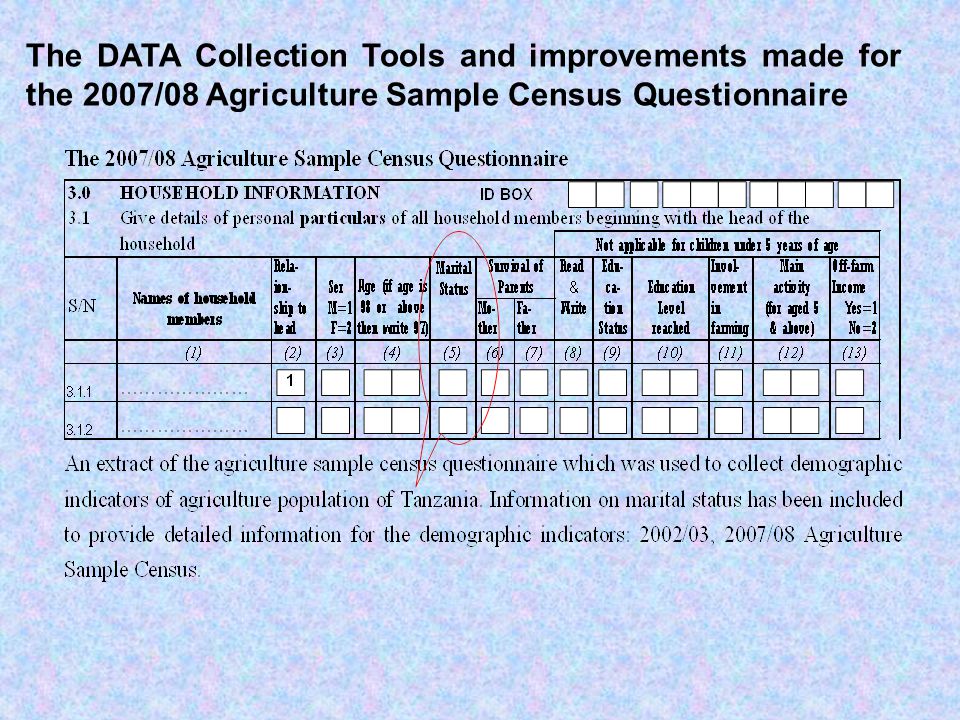 The DATA Collection Tools and improvements made for the 2007/08 Agriculture Sample Census Questionnaire