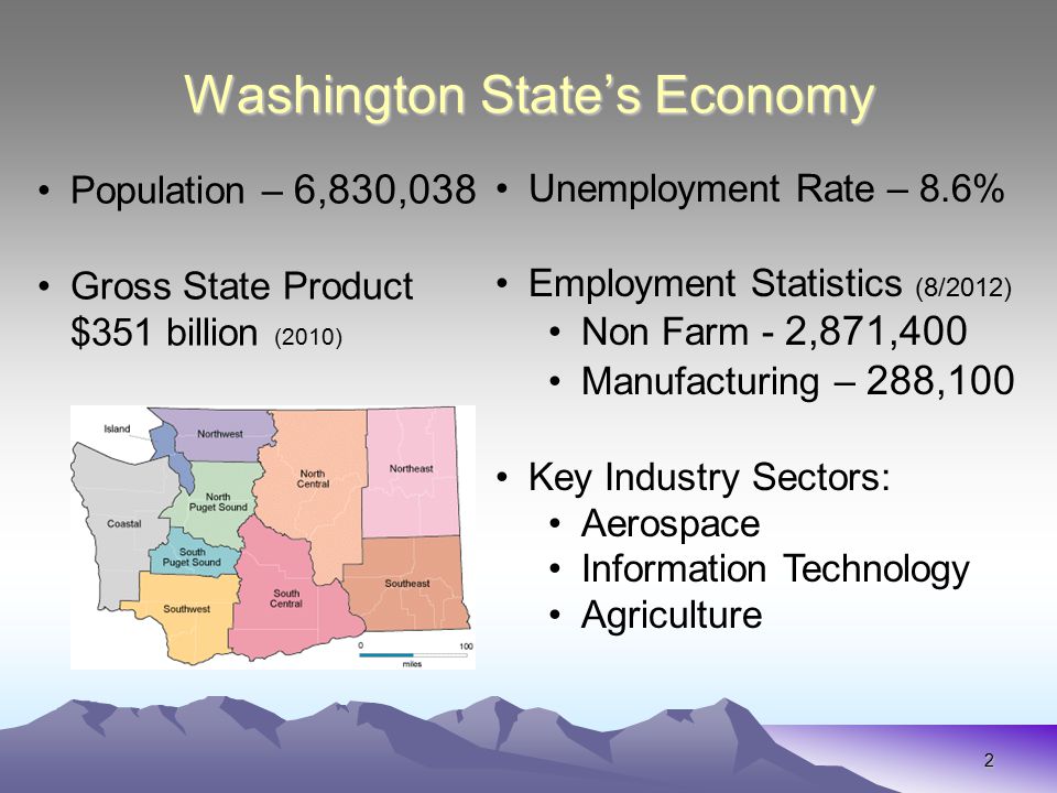 2 Washington State’s Economy Population – 6,830,038 Gross State Product $351 billion (2010) Unemployment Rate – 8.6% Employment Statistics (8/2012) Non Farm - 2,871,400 Manufacturing – 288,100 Key Industry Sectors: Aerospace Information Technology Agriculture