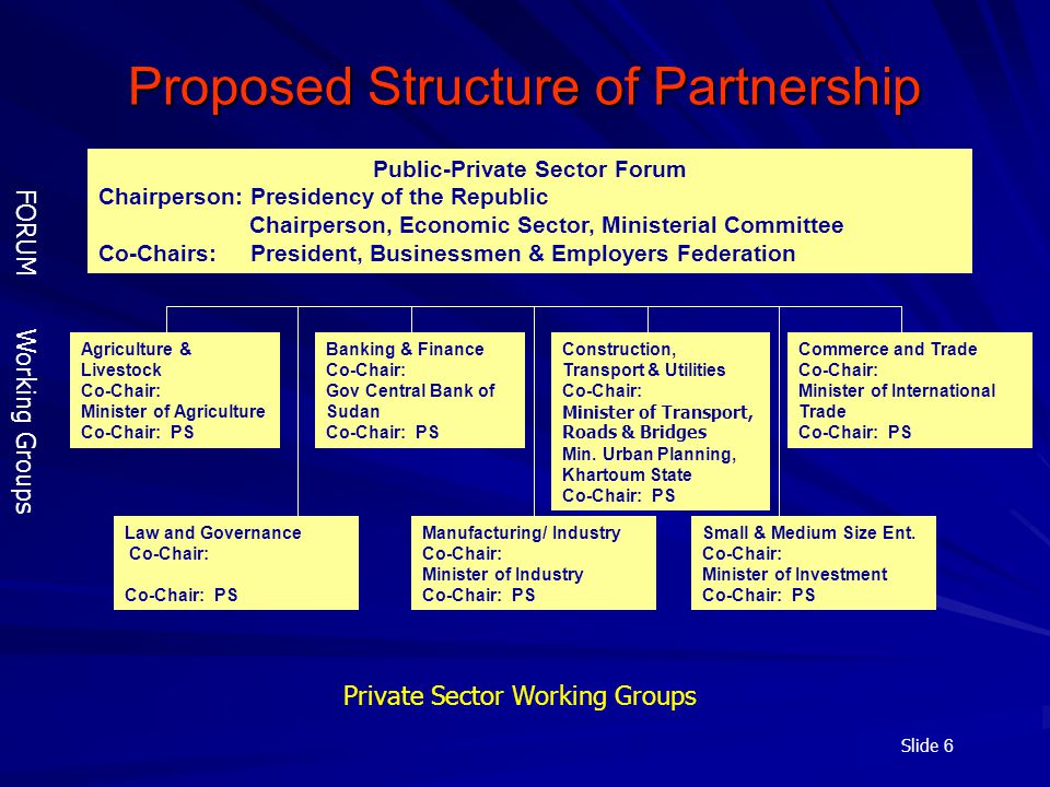 Slide 6 Proposed Structure of Partnership Public-Private Sector Forum Chairperson: Presidency of the Republic Chairperson, Economic Sector, Ministerial Committee Co-Chairs: President, Businessmen & Employers Federation Agriculture & Livestock Co-Chair: Minister of Agriculture Co-Chair: PS Banking & Finance Co-Chair: Gov Central Bank of Sudan Co-Chair: PS Construction, Transport & Utilities Co-Chair: Minister of Transport, Roads & Bridges Min.