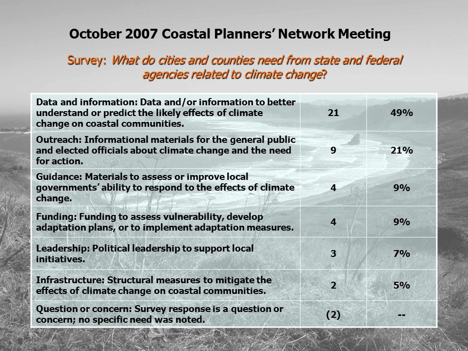 October 2007 Coastal Planners’ Network Meeting Survey: What do cities and counties need from state and federal agencies related to climate change.