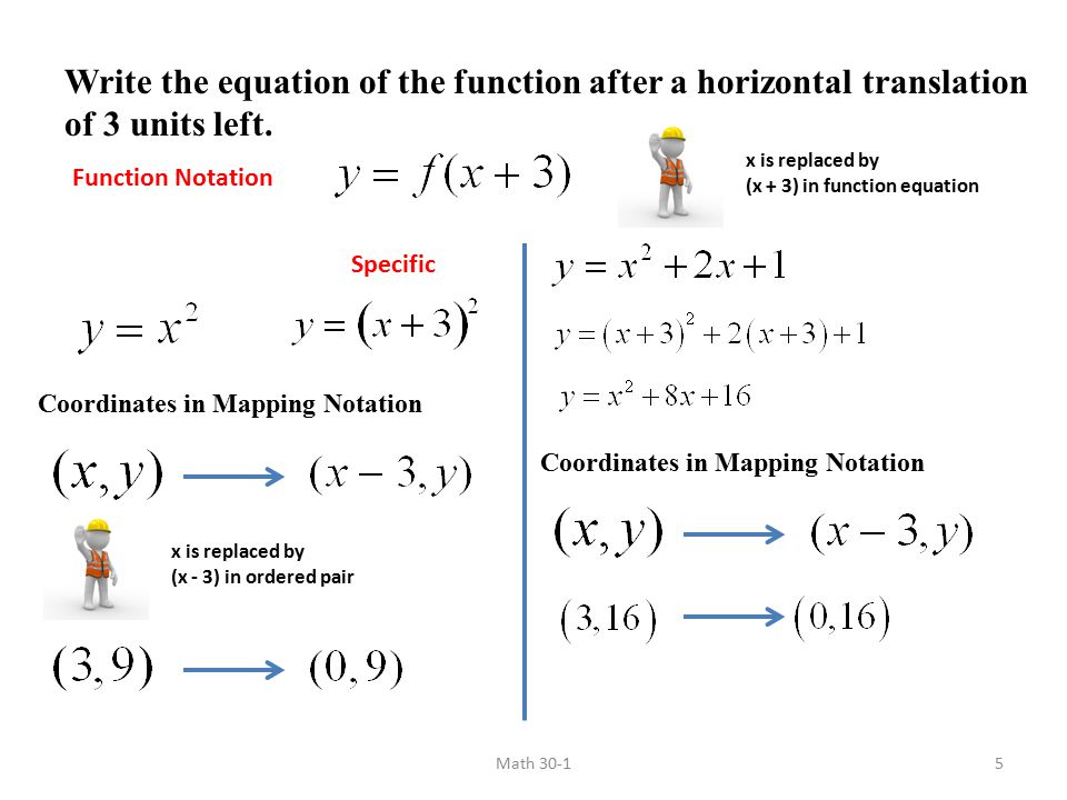 Write the equation of the function after a horizontal translation of 3 units left.