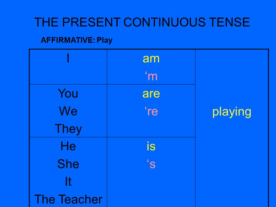 THE PRESENT CONTINUOUS TENSE Iam ‘m playing You We They are ‘re He She It The Teacher is ‘s AFFIRMATIVE: Play
