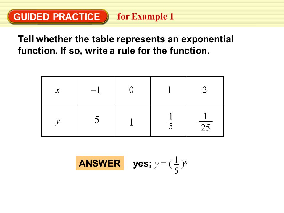 Example Of Exponential Equation Talkchannels Exponential Equation From Table Talkchannels