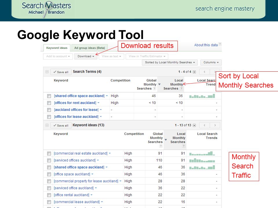 Google Keyword Tool Sort by Local Monthly Searches Download results Monthly Search Traffic