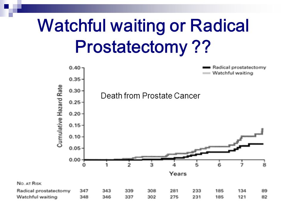 Watchful waiting or Radical Prostatectomy Death from Prostate Cancer