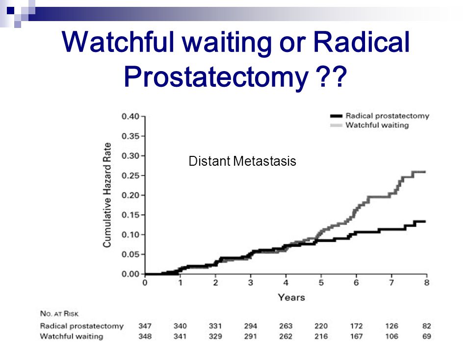Watchful waiting or Radical Prostatectomy Distant Metastasis