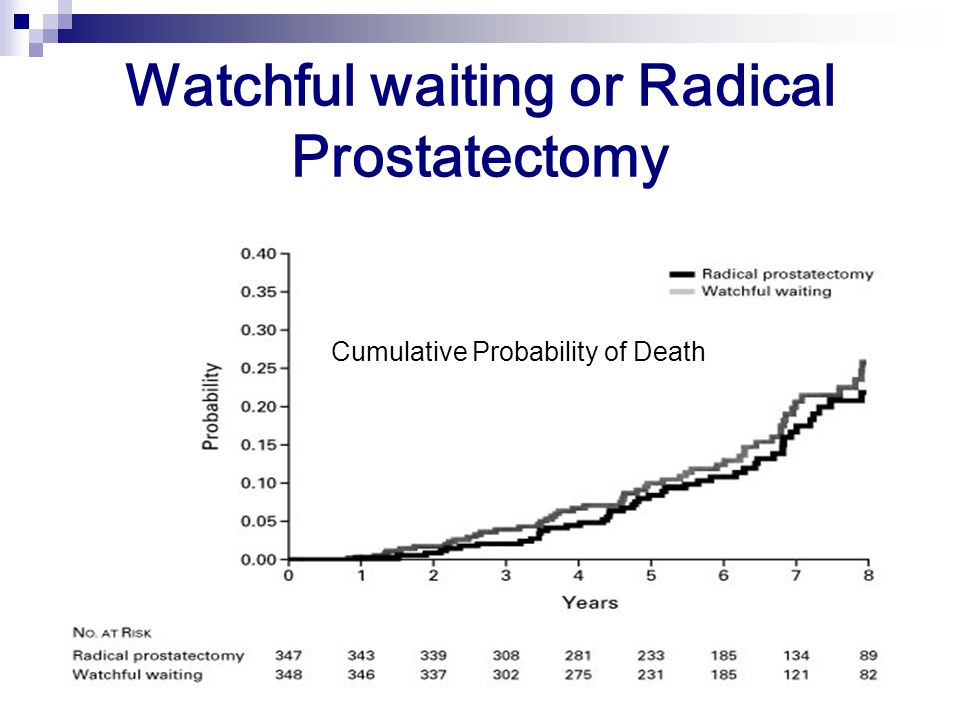 Watchful waiting or Radical Prostatectomy Cumulative Probability of Death