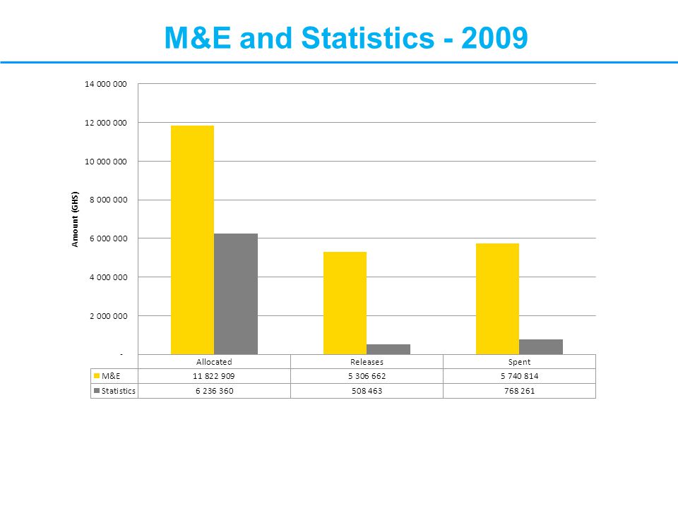 M&E and Statistics