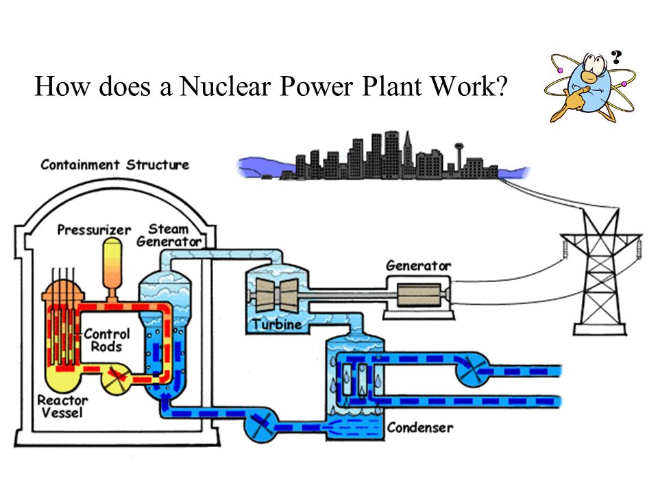 Ielts essay about nuclear power