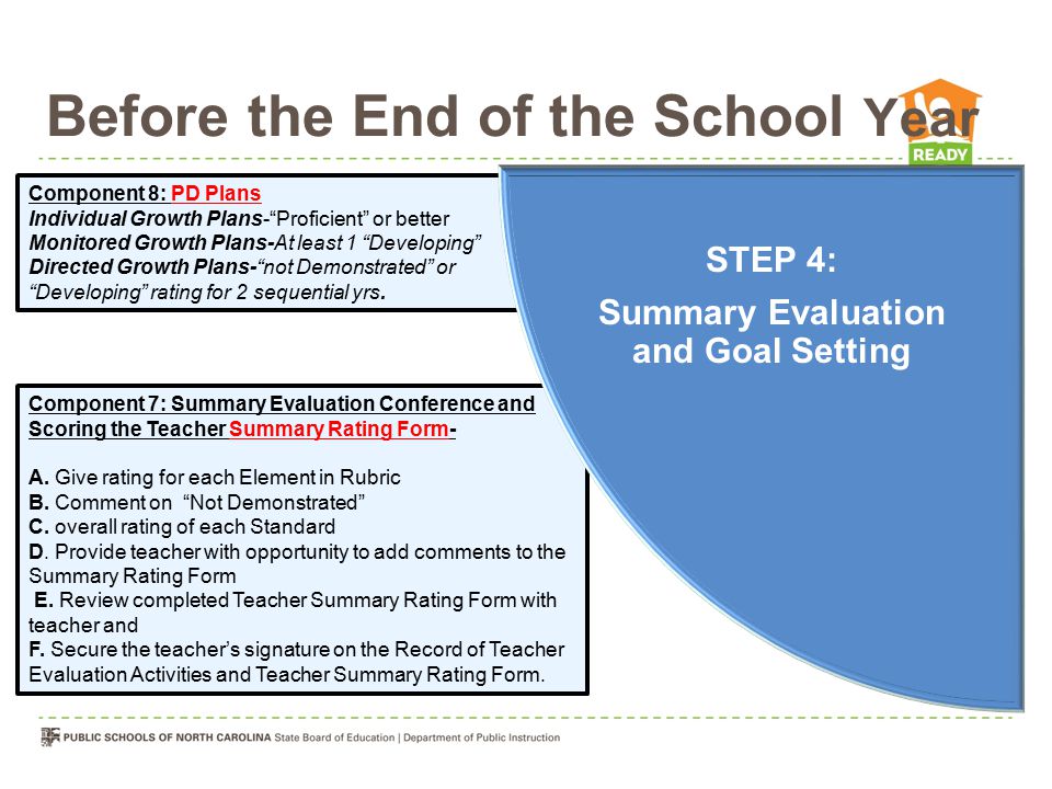 Component 7: Summary Evaluation Conference and Scoring the Teacher Summary Rating Form- A.