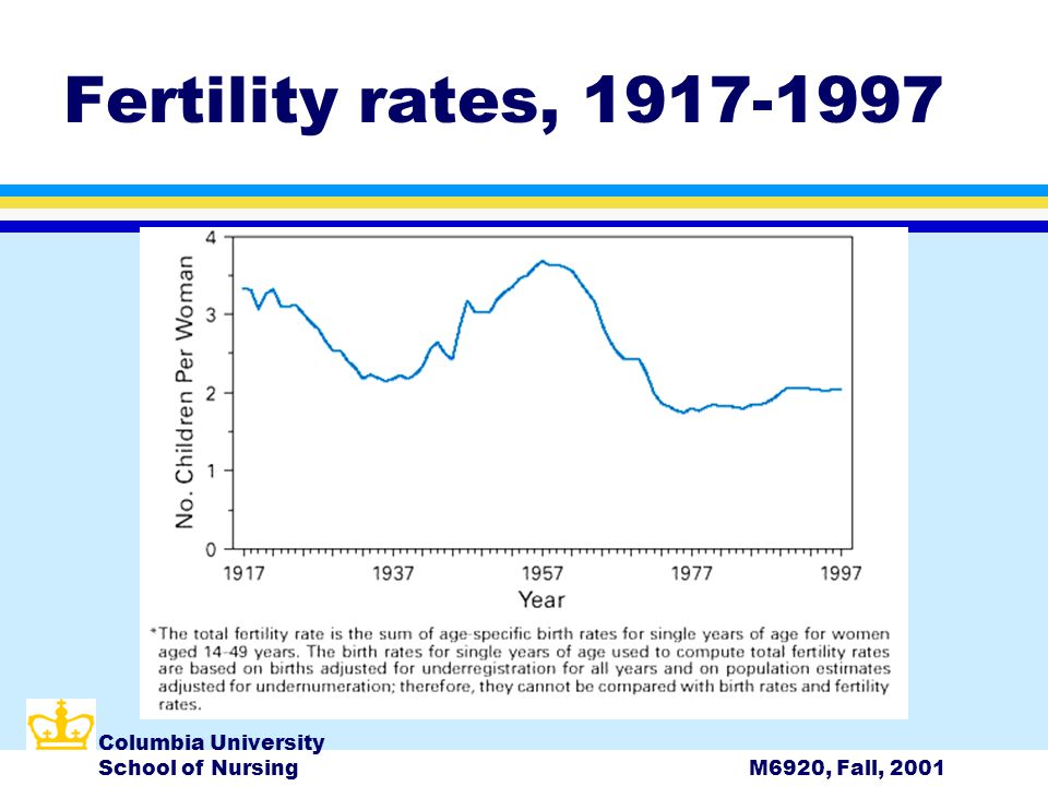 Columbia University School of NursingM6920, Fall, 2001 Fertility rates,