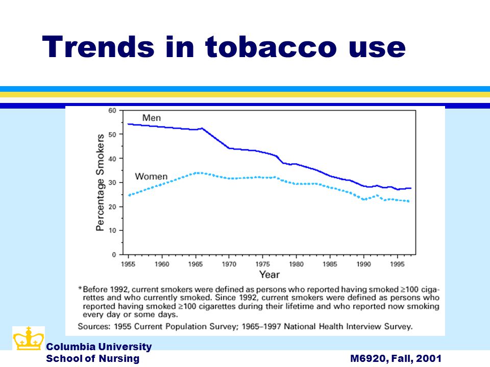 Columbia University School of NursingM6920, Fall, 2001 Trends in tobacco use