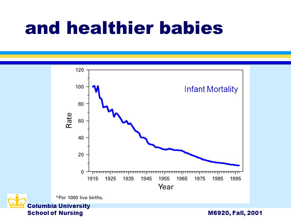 Columbia University School of NursingM6920, Fall, 2001 and healthier babies Infant Mortality