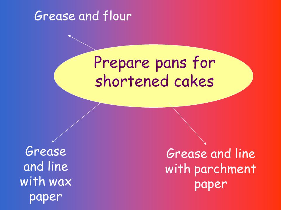 Prepare pans for shortened cakes Grease and line with wax paper Grease and line with parchment paper Grease and flour
