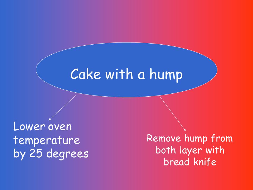 Cake with a hump Remove hump from both layer with bread knife Lower oven temperature by 25 degrees
