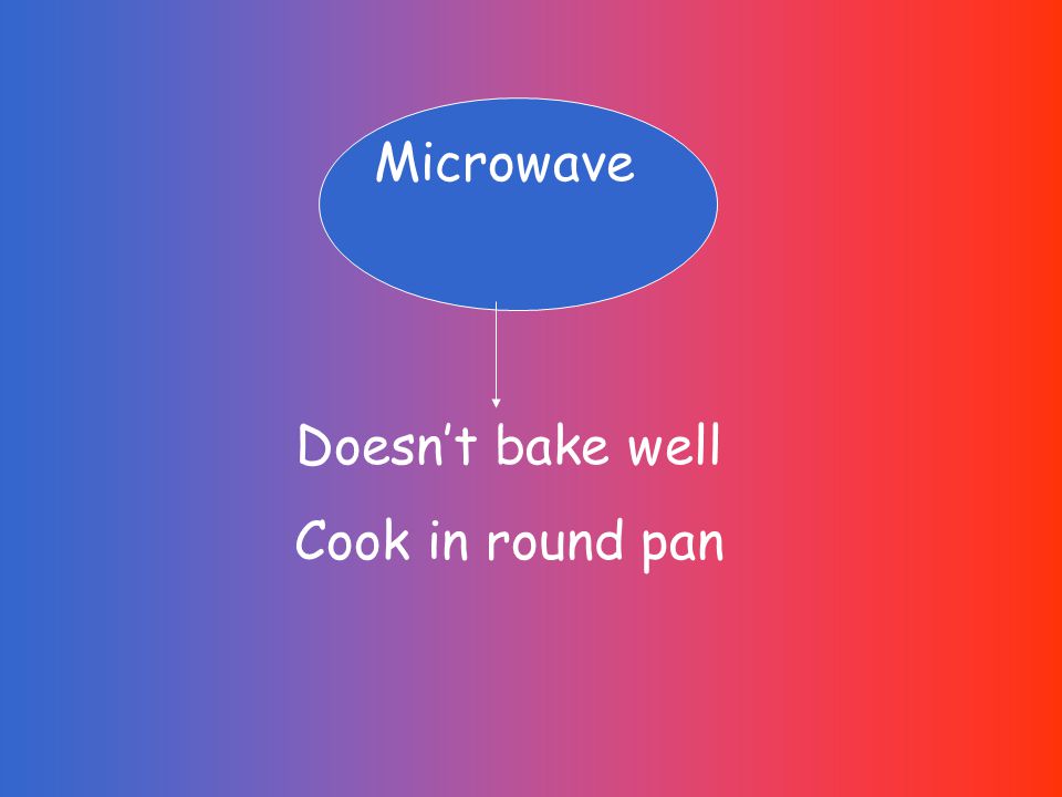 Microwave Doesn’t bake well Cook in round pan
