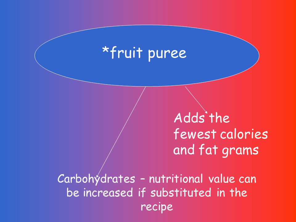 *fruit puree Carbohydrates – nutritional value can be increased if substituted in the recipe Adds the fewest calories and fat grams