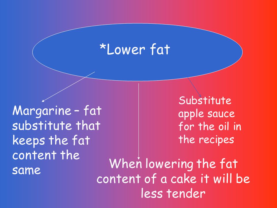 *Lower fat When lowering the fat content of a cake it will be less tender Margarine – fat substitute that keeps the fat content the same Substitute apple sauce for the oil in the recipes