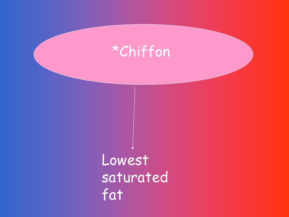 *Chiffon Lowest saturated fat