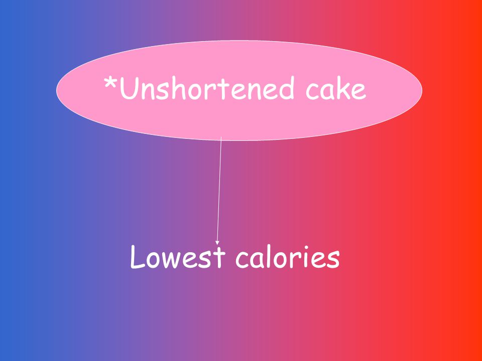 *Unshortened cake Lowest calories