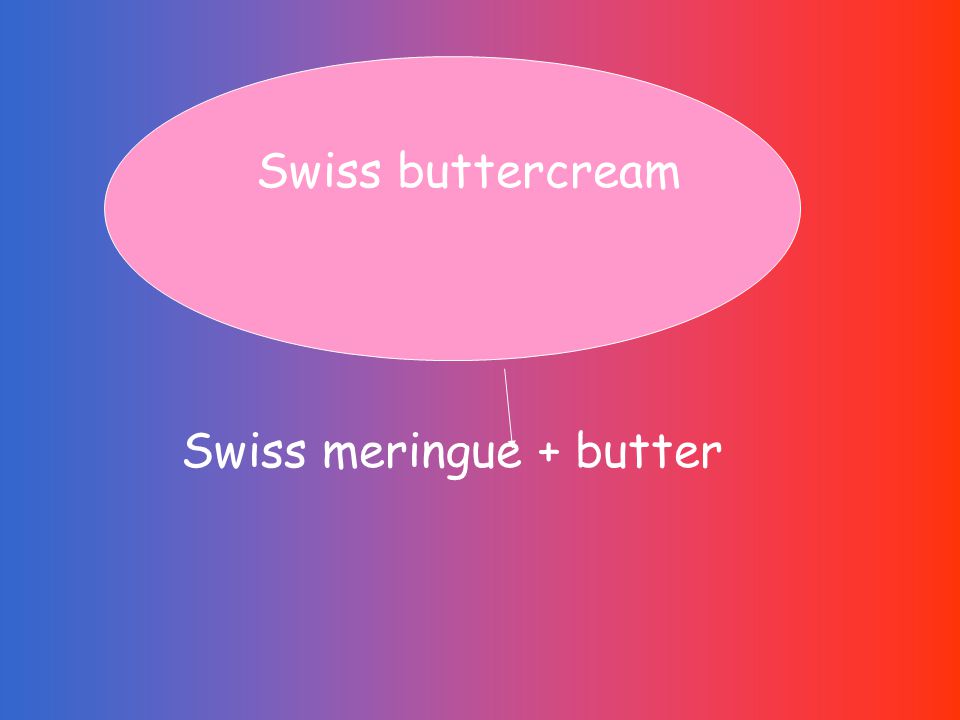 Swiss buttercream Swiss meringue + butter