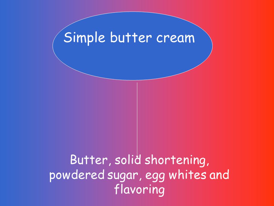 Simple butter cream Butter, solid shortening, powdered sugar, egg whites and flavoring
