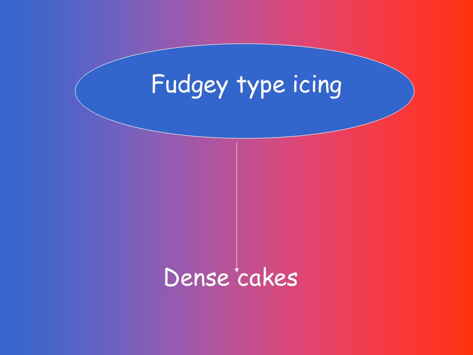Fudgey type icing Dense cakes
