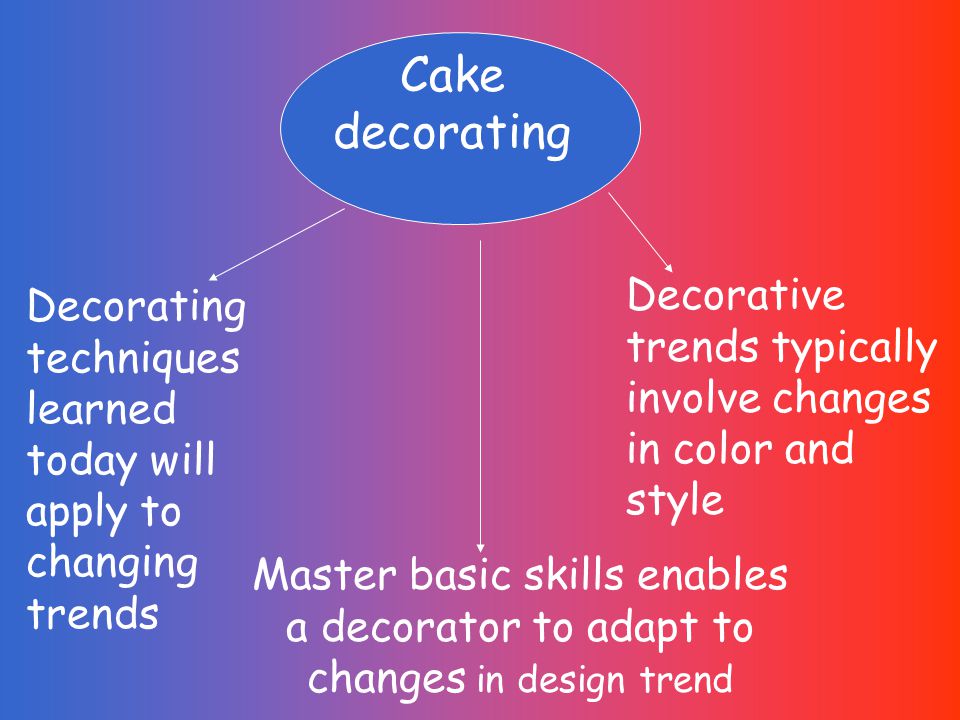 Cake decorating Master basic skills enables a decorator to adapt to changes in design trend Decorating techniques learned today will apply to changing trends Decorative trends typically involve changes in color and style