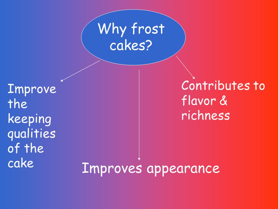 Why frost cakes.