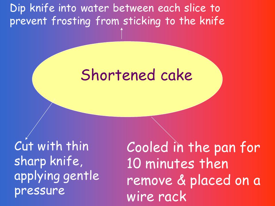 Shortened cake Cut with thin sharp knife, applying gentle pressure Cooled in the pan for 10 minutes then remove & placed on a wire rack Dip knife into water between each slice to prevent frosting from sticking to the knife