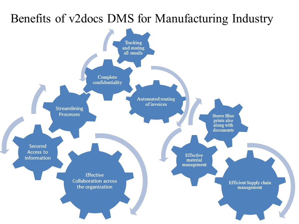 Benefits of v2docs DMS for Manufacturing Industry Effective Collaboration across the organization Secured Access to information Streamlining Processes Efficient Supply chain management Effective material management Stores Blue prints also along with documents Automated routing of invoices Complete confidentiality Tracking and storing all  s